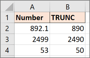 Cómo utilizar la función TRUNC en Excel