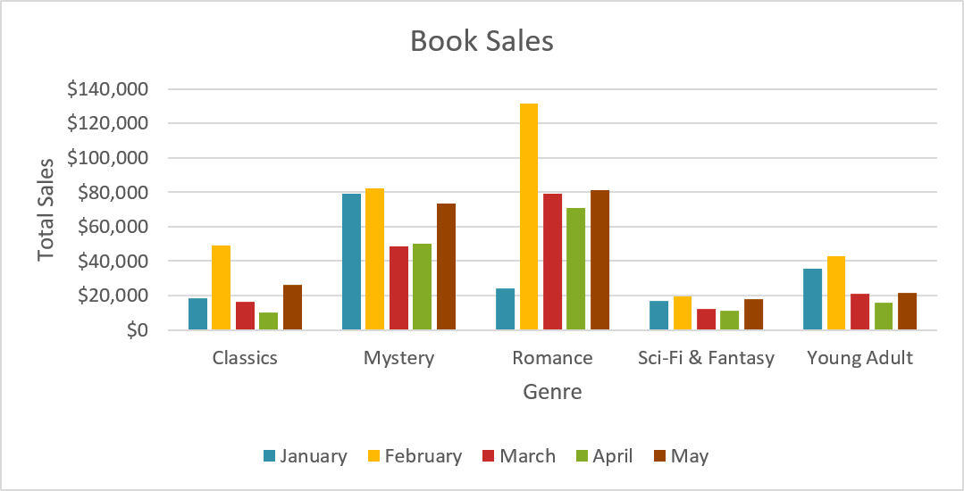 PowerPoint 2019 (Parte 22): Grafici