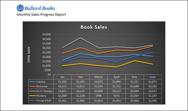 Guía completa de Word 2016 (Parte 22): Cómo crear gráficos