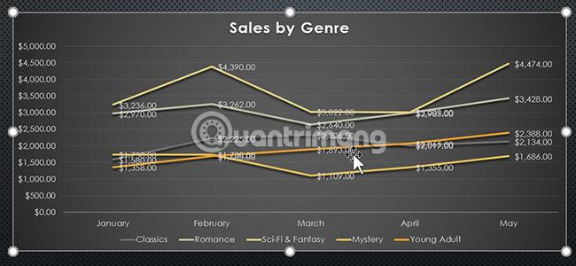 PowerPoint 2016: lavorare con i grafici