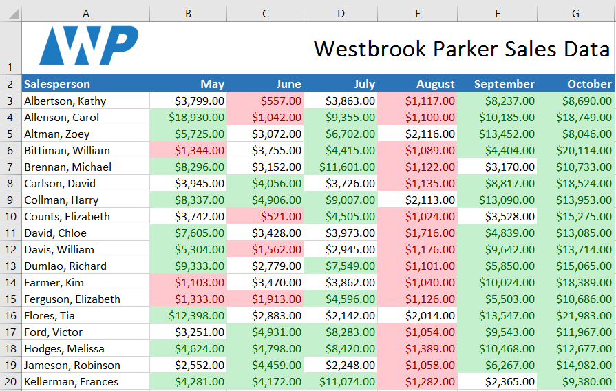 Excel 2019 (Parte 23): formato condicional