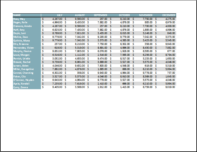 Excel 2019 (Partea 11): Aspect și imprimare