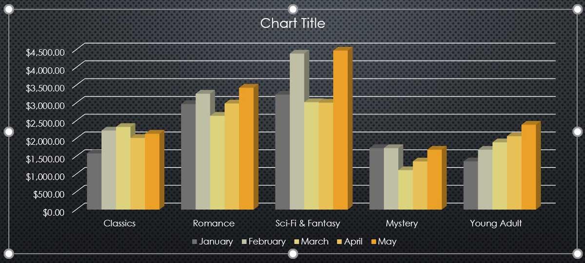 PowerPoint 2019 (partie 22) : graphiques