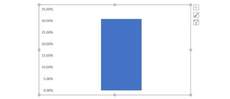 Cómo hacer una plantilla de termómetro en Excel