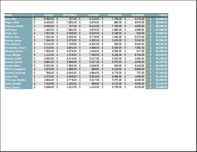 Excel 2016 - บทที่ 12: จัดรูปแบบหน้าและพิมพ์สเปรดชีตใน Excel