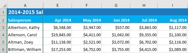 Excel 2019 (Partea 17): Înghețați rândurile/coloanele și vizualizați opțiunile