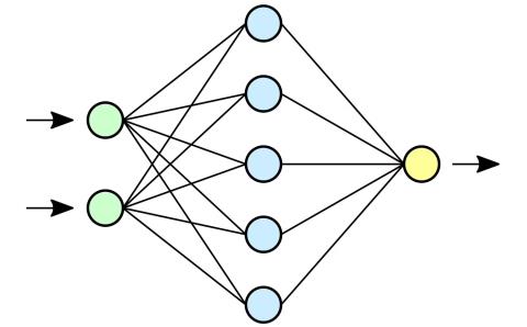 Diferența dintre rețeaua neuronală și deep learning