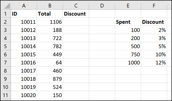 Come utilizzare la funzione CERCAX in Excel