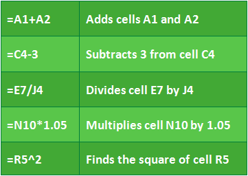 Excel 2019 (パート 12): 数式の概要 (数式)