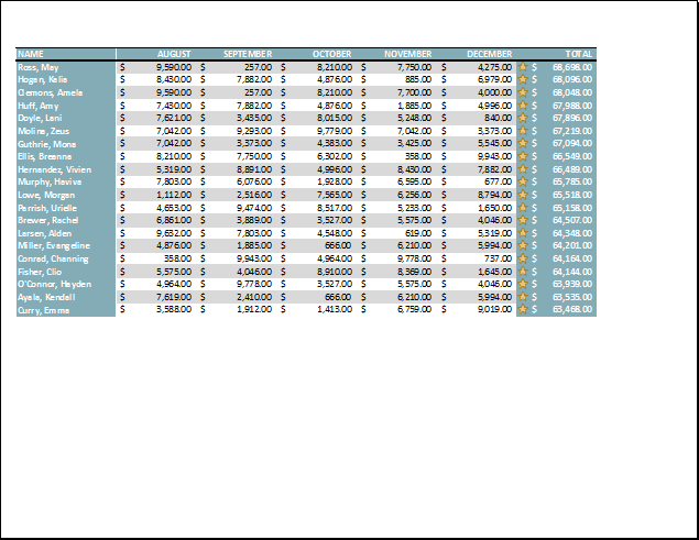 Excel 2019 (Partea 11): Aspect și imprimare