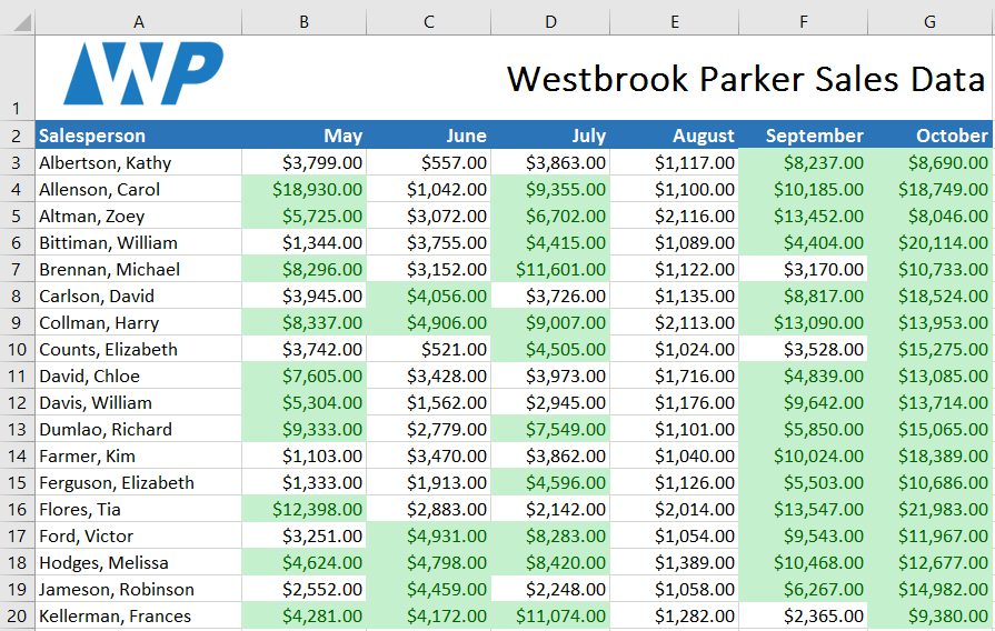 Excel 2019 (Parte 23): formato condicional