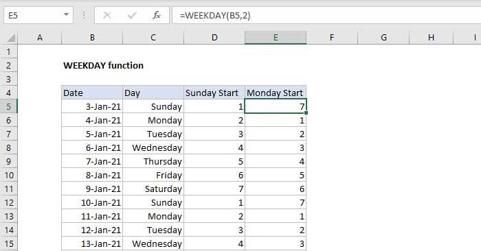 وظيفة أيام الأسبوع في Excel