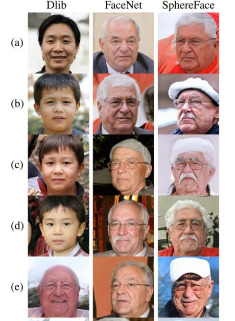 Il volto universale può incrinare molti sistemi di identificazione