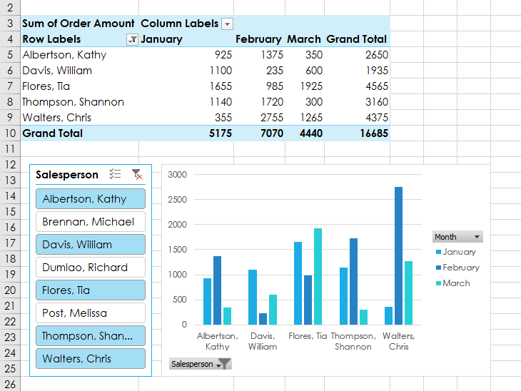 Excel 2019 (الجزء 27): إنجاز المزيد باستخدام PivotTables