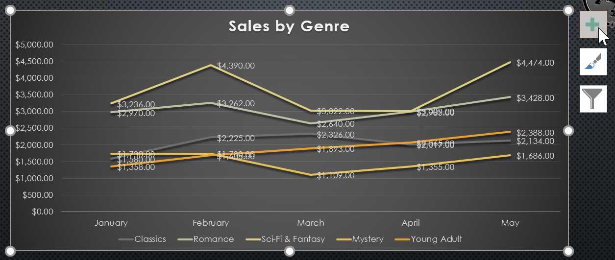 PowerPoint 2019 (Parte 22): Gráficos