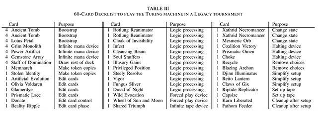 Magic: The Gathering - permainan yang paling sukar untuk dikunyah walaupun dengan model AI