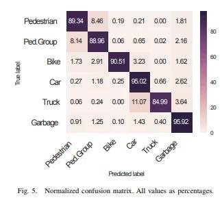 L’intelligenza artificiale può già classificare gli oggetti sulla strada utilizzando il radar