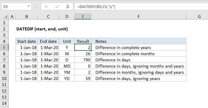 Funcția DATEDIF în Excel