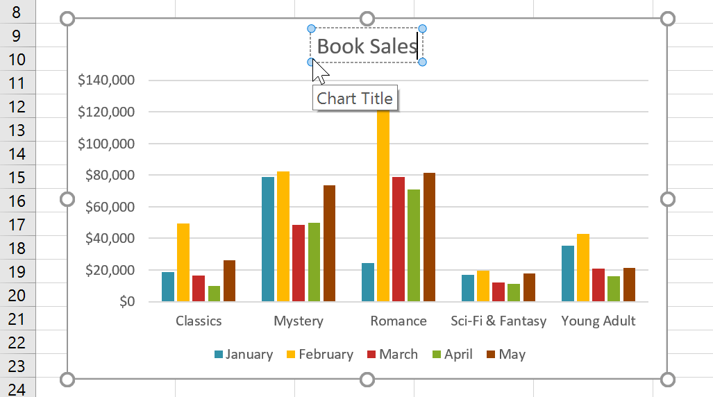 Excel 2019 (partea 22): diagrame