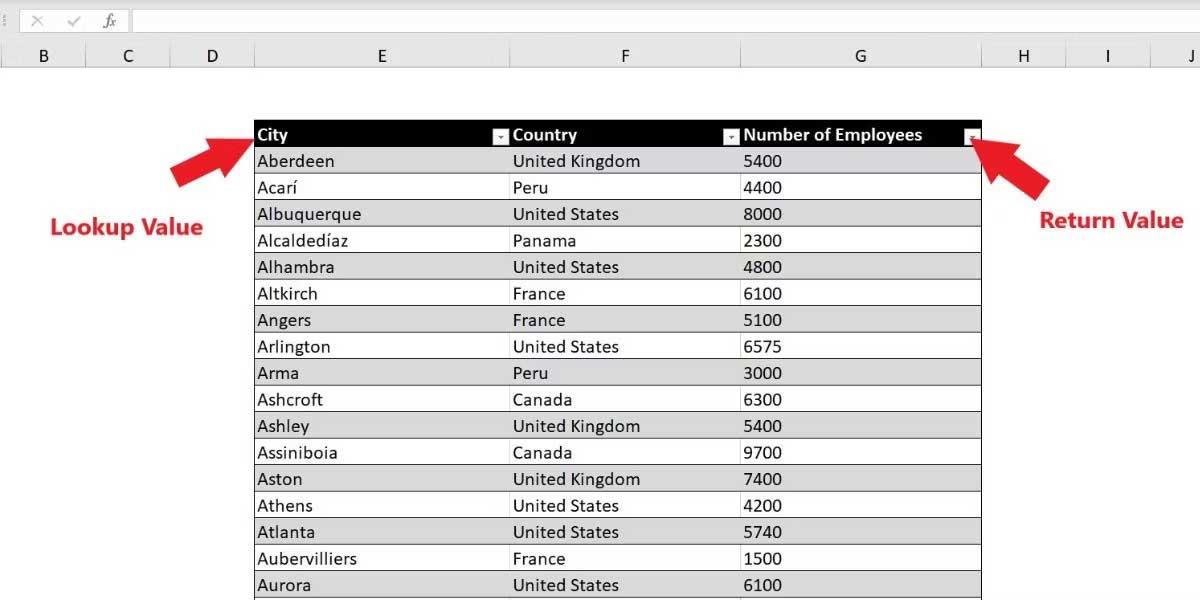 Ghid complet pentru Word 2016 (Partea 9): Utilizarea Hyperlink