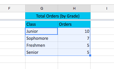 Google Sheets (Partie 9) : Trier et filtrer les données