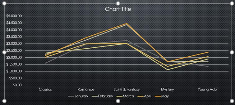 PowerPoint 2019 (Parte 22): Grafici