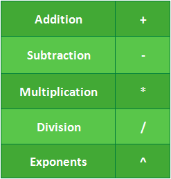 Excel 2019 (ตอนที่ 12): สูตรเบื้องต้น (สูตร)