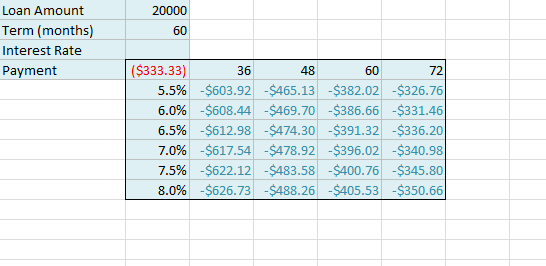 Excel 2019 (ตอนที่ 28): การวิเคราะห์แบบ What-if (การวิเคราะห์แบบ If-Then)