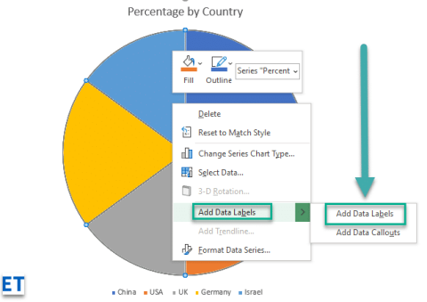 データラベルとコールアウトをMicrosoftExcel 365チャートに追加するにはどうすればよいですか？