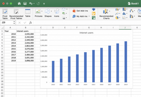 Hoe een staafdiagram invoegen in Microsoft Excel 365-werkbladen?