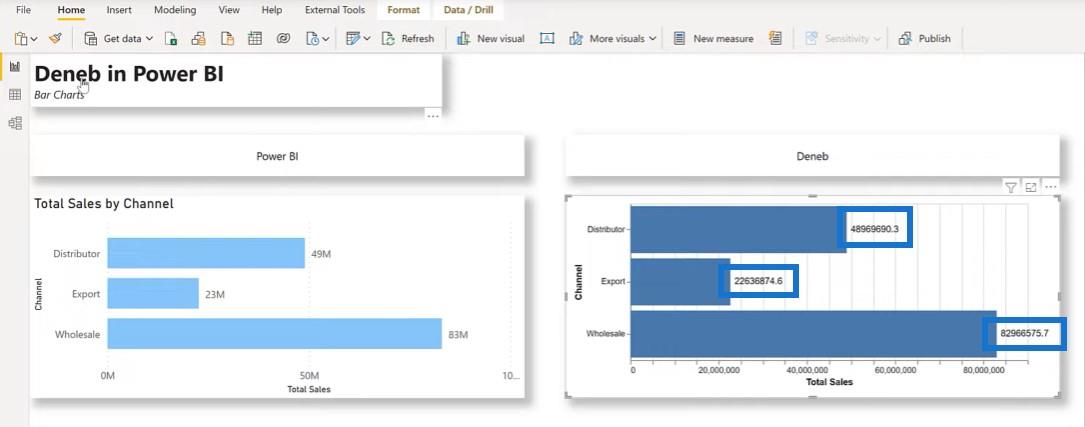 Créer un visuel personnalisé pour LuckyTemplates à l'aide de Deneb