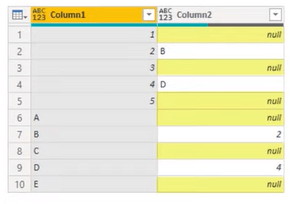 ตัวดำเนินการ COALESCE: แอปพลิเคชัน Power Query