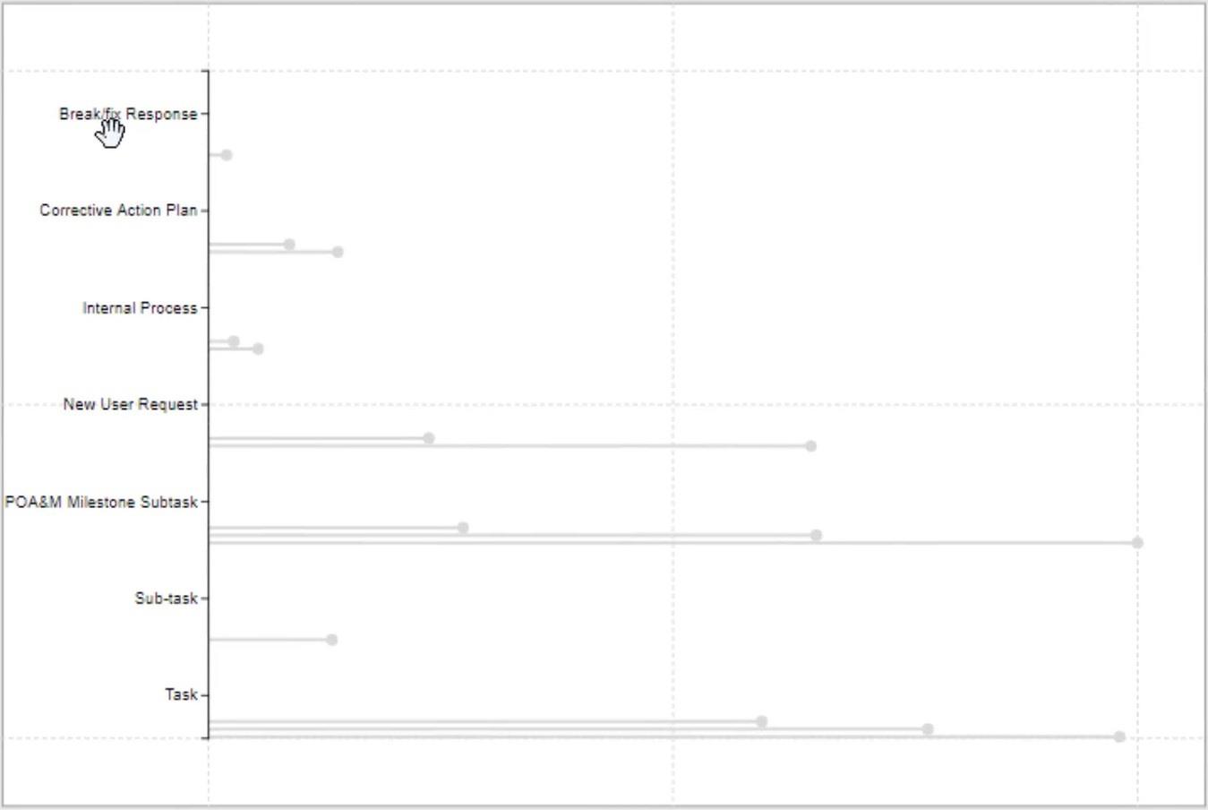 Graphiques Lollipop dans LuckyTemplates Custom Visual