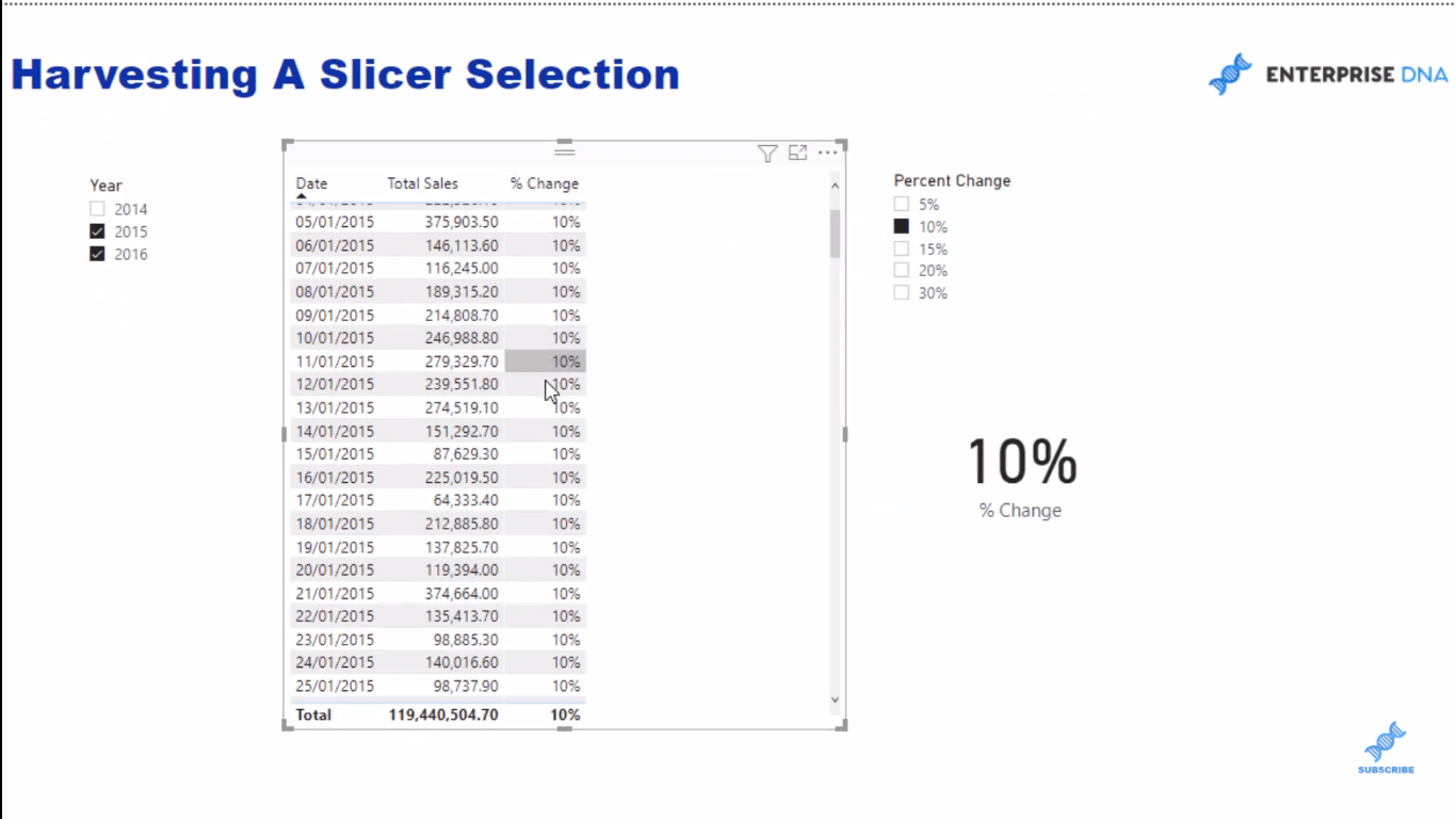 مثال SELECTEDVALUE DAX- حصاد اختيار أداة تقطيع الشرائح