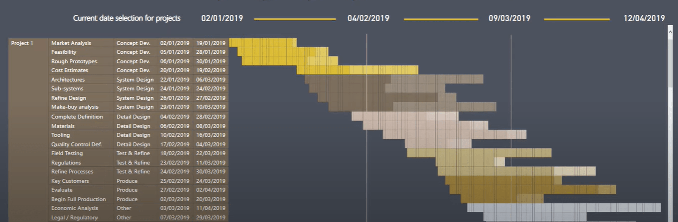 Création d'un diagramme de Gantt dans LuckyTemplates à l'aide de Matrix