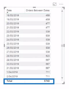 Gestionați mai multe calcule de date în tabelul dvs. de fapte – Tehnica avansată LuckyTemplates