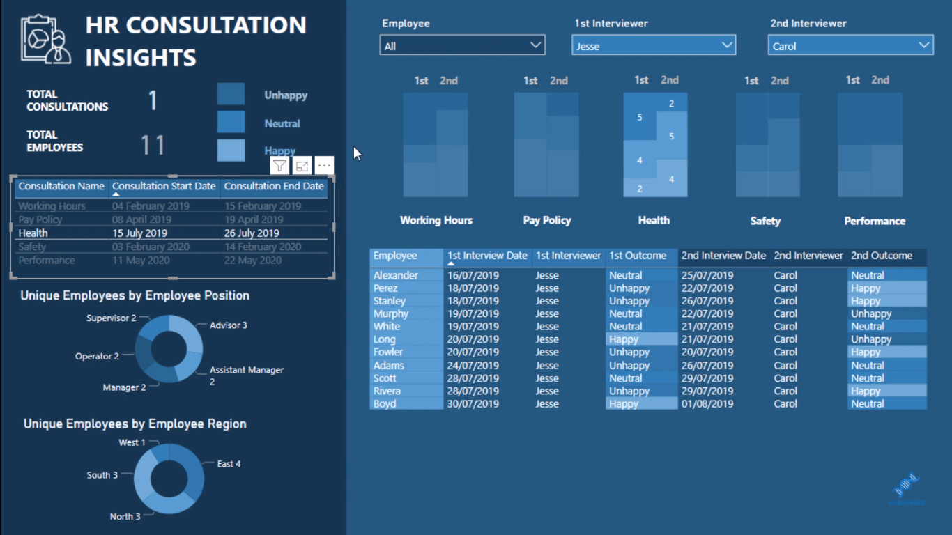 Technique de visualisation – Filtres et histogrammes LuckyTemplates