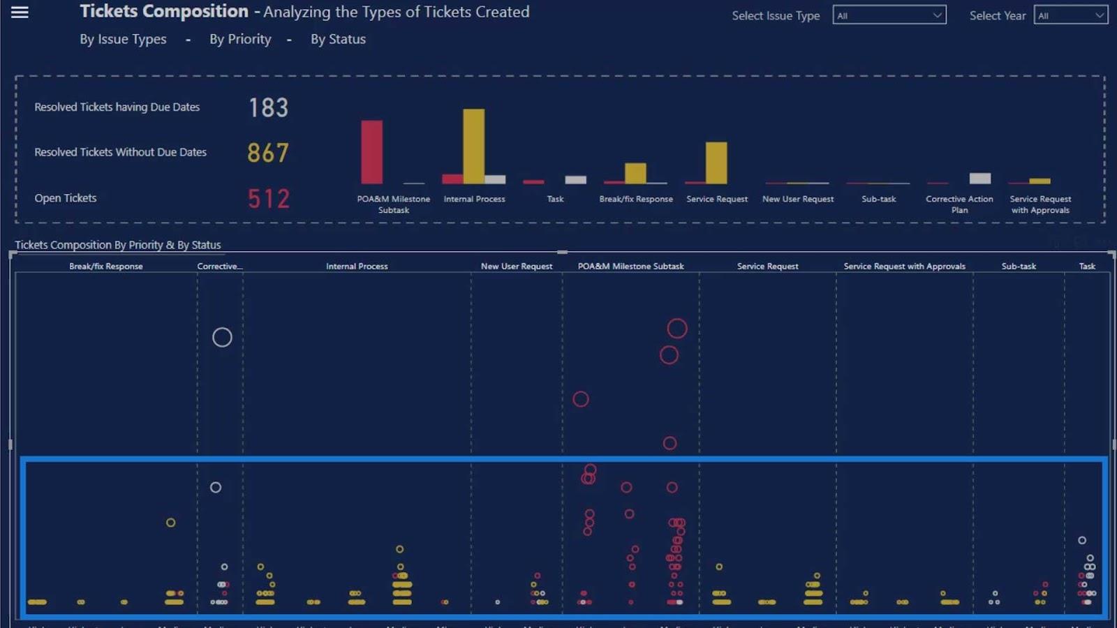 Gráficos de plotagem de pontos no LuckyTemplates: visualização personalizada