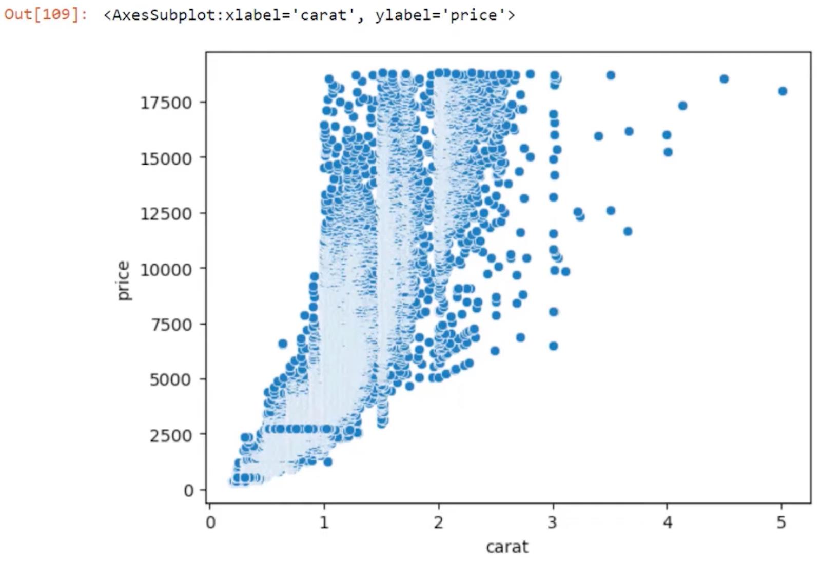 Python Correlation: คู่มือในการสร้างภาพ