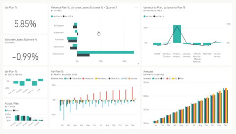 Vignette LuckyTemplates | Comment sintégrer dans Power Apps