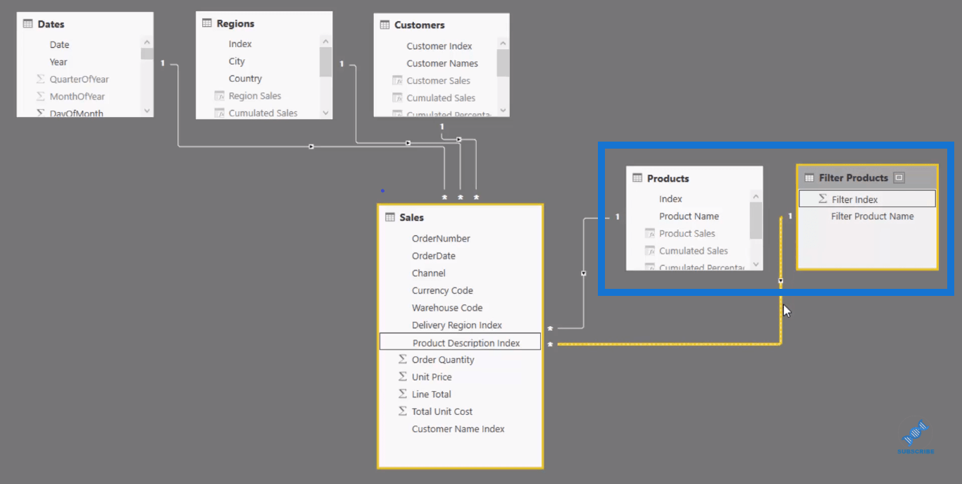 Exemple d'analyse de panier - LuckyTemplates Advanced Analytics