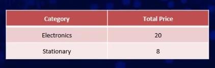 Fonctions d'agrégation dans SQL et leur utilisation