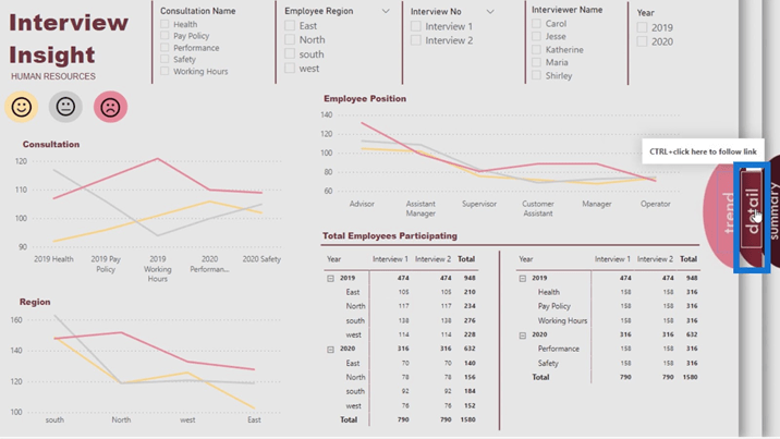 Conception de tableau de bord LuckyTemplates - Une idée impressionnante de visualisation de rotation de page