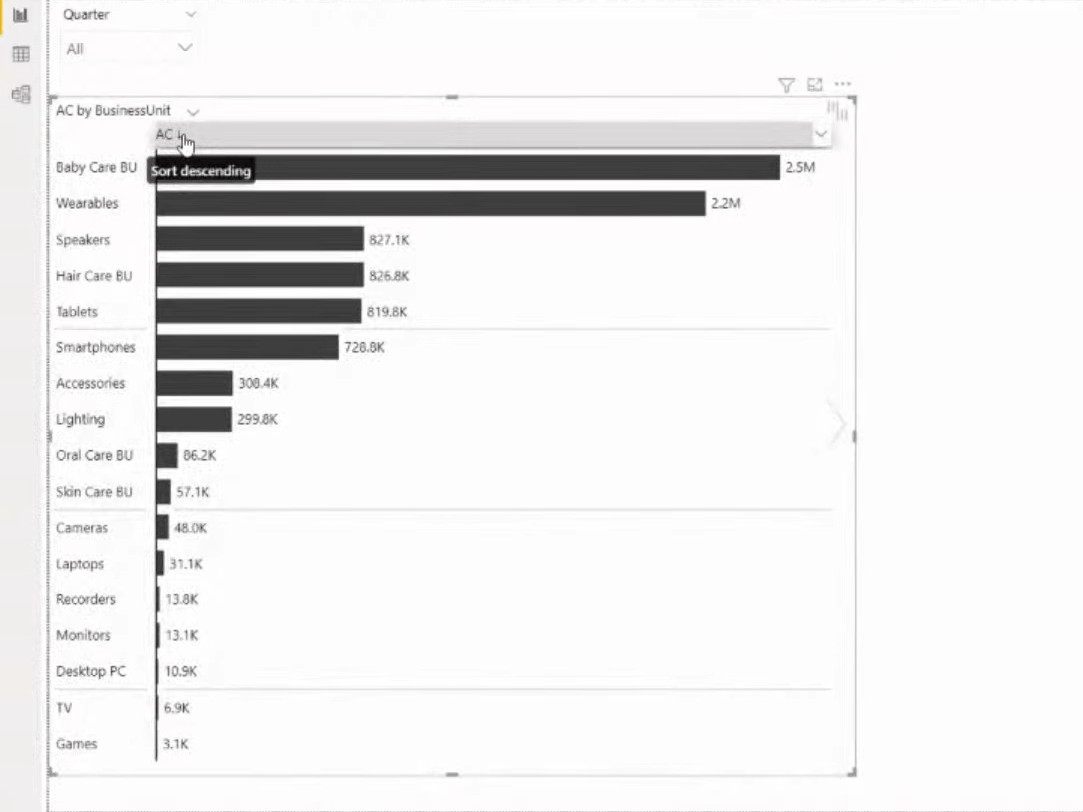 Normes IBCS |  Éléments clés des rapports exploitables