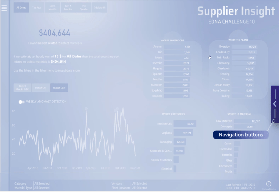 Guide de l'utilisateur de LuckyTemplates Dans vos rapports