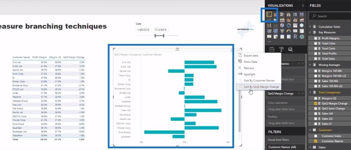 Analizați modificările marjei de profit ore suplimentare – Analytics cu LuckyTemplates și DAX