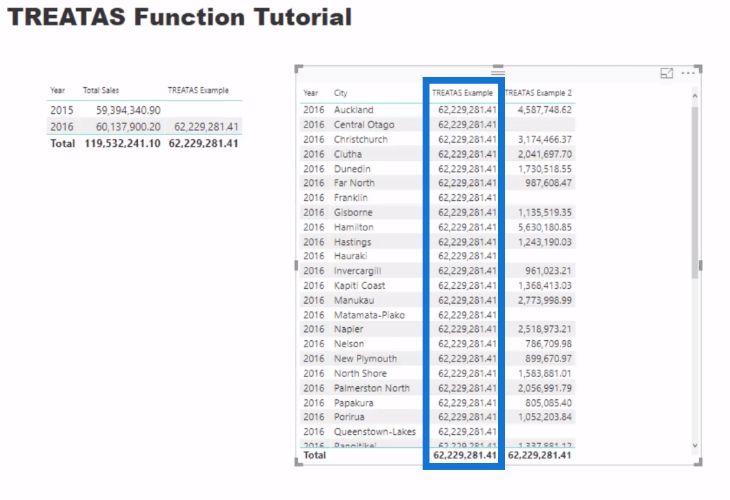 Ein tiefer Einblick in die TREATAS-Funktion in LuckyTemplates