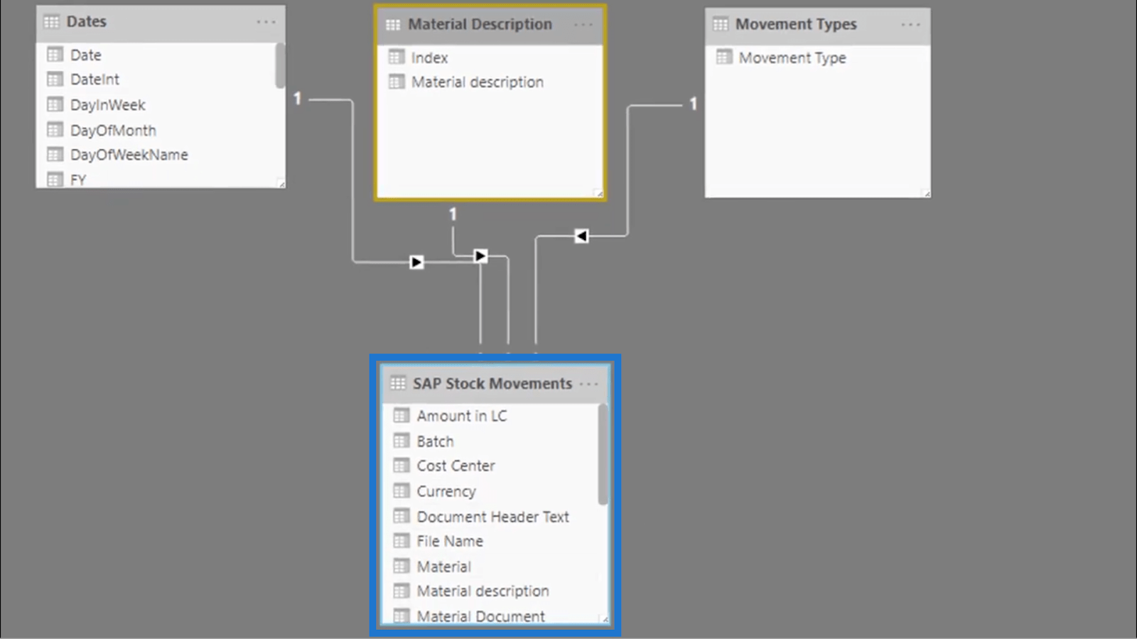 Calculer les jours sans stock – LuckyTemplates Inventory Management Insights