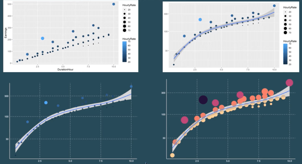 Nuage de points dans le script R : comment créer et importer