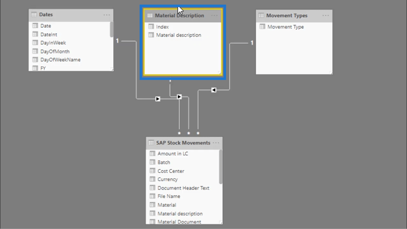 Calculer les jours sans stock – LuckyTemplates Inventory Management Insights